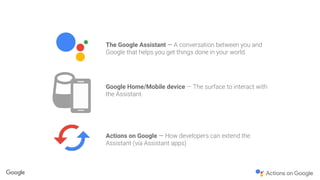 The Google Assistant — A conversation between you and
Google that helps you get things done in your world.
Google Home/Mob...