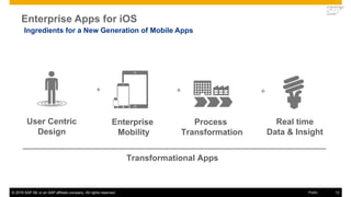 © 2016 SAP SE or an SAP affiliate company. All rights reserved. 13Public
Ingredients for a New Generation of Mobile Apps
Enterprise Apps for iOS
User Centric
Design
Enterprise
Mobility
+
Process
Transformation
+
Real time
Data & Insight
+
Transformational Apps
 