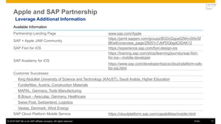 © 2016 SAP SE or an SAP affiliate company. All rights reserved. 17Public
Leverage Additional Information
Apple and SAP Partnership
Available Information
Partnership Landing Page www.sap.com/Apple
SAP + Apple JAM Community
https://jam4.sapjam.com/groups/BG0xQqpa0ZMnvSNnSf
BKwK/overview_page/Z8051c7JbPDQbgdCIDAK12
SAP Fiori for iOS https://experience.sap.com/fiori-design-ios
SAP Academy for iOS
https://training.sap.com/shop/learning/journey/sap-fiori-
for-ios---mobile-developer
https://www.sap.com/developer/topics/cloud-platform-sdk-
for-ios.html
Customer Successes:
King Abdullah University of Science and Technology (KAUST), Saudi Arabia, Higher Education
FunderMax, Austria, Construction Materials
MAPAL, Germany, Tools Manufacturing
B.Braun - Aesculap, Germany, Healthcare
Swiss Post, Switzerland, Logistics
Vestas, Denmark, Wind Energy
SAP Cloud Platform Mobile Service https://cloudplatform.sap.com/capabilities/mobile.html
 