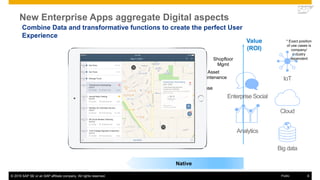 © 2016 SAP SE or an SAP affiliate company. All rights reserved. 6Public
Combine Data and transformative functions to create the perfect User
Experience
New Enterprise Apps aggregate Digital aspects
Value
(ROI)
Native
* Exact position
of use cases is
company/
industry
dependent
Asset
Maintenance
Sales
Data
Capture
Service
Shopfloor
Mgmt
Warehouse
Mgmt
Enterprise Social
Big data
IoT
Cloud
Analytics
 