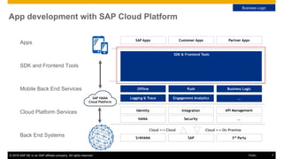 © 2016 SAP SE or an SAP affiliate company. All rights reserved. 7Public
SAP Apps Customer Apps Partner Apps
S/4HANA SAP 3rd
Party
SDK & Frontend Tools
Cloud Platform Services
SDK and Frontend Tools
Back End Systems
Apps
Mobile Back End Services Offline Push Business Logic
Logging & Trace Engagement Analytics …
Integration
Security
Identity
HANA
API Management
…
SAP HANA
Cloud Platform
Cloud <-> Cloud Cloud <-> On Premise
App development with SAP Cloud Platform
Business Logic
 