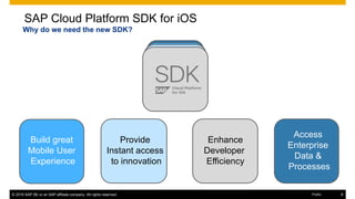 © 2016 SAP SE or an SAP affiliate company. All rights reserved. 8Public
Build great
Mobile User
Experience
Provide
Instant access
to innovation
Access
Enterprise
Data &
Processes
Enhance
Developer
Efficiency
SAP Cloud Platform SDK for iOS
Why do we need the new SDK?
 