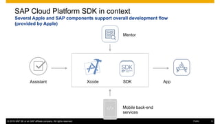 © 2016 SAP SE or an SAP affiliate company. All rights reserved. 9Public
Assistant App
Mobile back-end
services
Mentor
Xcode SDK
SAP Cloud Platform SDK in context
Several Apple and SAP components support overall development flow
(provided by Apple)
 