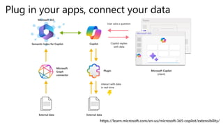 Building Copilot for Microsoft 365 with Teams Toolkit | PPTX