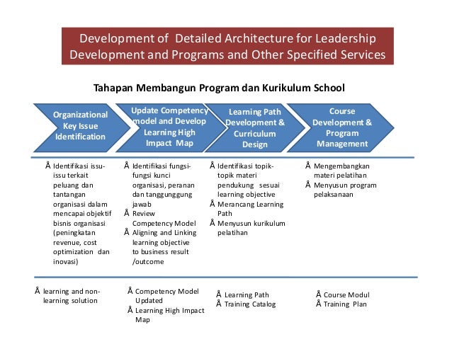 Building corporate university roadmap