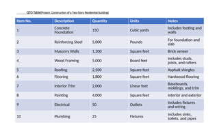 Building Costing & Estimatiocdffddn.pptx