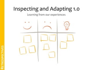 Inspecting and Adapting 2.0 
Close 
Explore information, 
insights and ideas 
about the topic 
Narrow the focus, 
valuable...