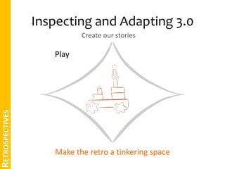 Inspecting and Adapting 3.0 
RETROSPECTIVES 
Develop fluency and flexibility 
Complexity 
Systems thinking 
Design thinking 
Innovation 
etc... 
Make the retro a tinkering space 
 