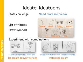 Ideate: Ideatoons 
State challenge Need more ice cream 
List attributes 
Draw symbols 
hungry sweet 
delivery urgency 
hungry sweet 
delivery urgency 
love packaging cold 
love packaging cold 
Experiment with combinations 
Send ice-cream to a loved-one Sweet mix that you mix & freeze instantly 
Ice cream delivery service Instant ice cream 
RETROSPECTIVES 
delivery love sweet cold packaging 
 