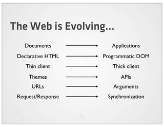 The Web is Evolving...
   Documents           Applications
 Declarative HTML   Programmatic DOM
    Thin client        Thick client
     Themes               APIs
      URLs             Arguments
 Request/Response    Synchronization
 