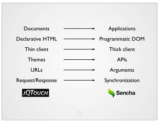 Documents           Applications
Declarative HTML   Programmatic DOM
   Thin client        Thick client
    Themes               APIs
     URLs             Arguments
Request/Response    Synchronization
 