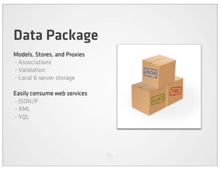 Data Package
Models, Stores, and Proxies
- Associations
- Validation
- Local & server storage

Easily consume web services
- JSON/P
- XML
- YQL
 