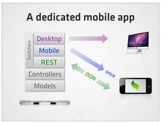 A dedicated mobile app
            Desktop
Switchers



             Mobile
             REST
                      JSO    on
  Controllers            N
                                ce

            Models
 