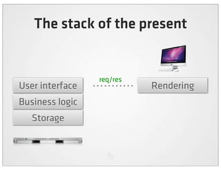 The stack of the present


                 req/res
User interface             Rendering
Business logic
   Storage
 
