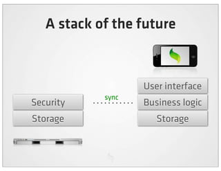 A stack of the future


                   User interface
            sync
Security           Business logic
Storage               Storage
 