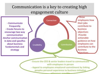 Building culture through employee engagement | PPT