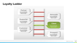 NAME OR LOGO
Loyalty Ladder
10
 