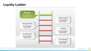 NAME OR LOGO
Loyalty Ladder
13
 