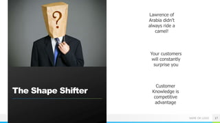 NAME OR LOGO 17
The Shape Shifter
Lawrence of
Arabia didn’t
always ride a
camel!
Your customers
will constantly
surprise you
Customer
Knowledge is
competitive
advantage
 