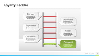 NAME OR LOGO
Loyalty Ladder
8
 