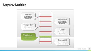 NAME OR LOGO
Loyalty Ladder
9
 