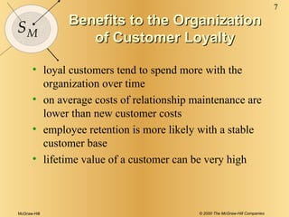 Building Customer Relationship