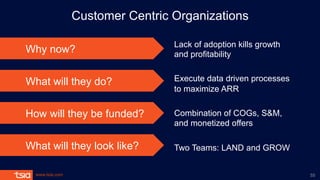 www.tsia.com
Why now?
Customer Centric Organizations
55
What will they do?
How will they be funded?
What will they look li...