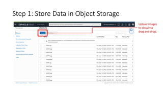 Step 1: Store Data in Object Storage
Upload images
to cloud via
drag and drop.
 
