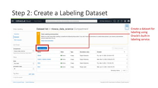 Step 2: Create a Labeling Dataset
Create a dataset for
labeling using
Oracle’s built-in
labeling service.
 