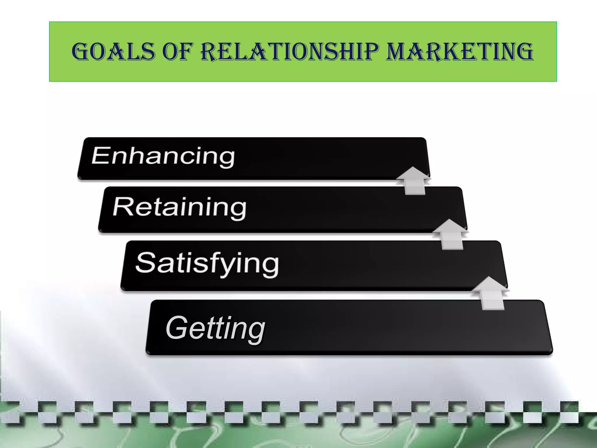 GOALS OF RELATIONSHIP MARKETING Getting 