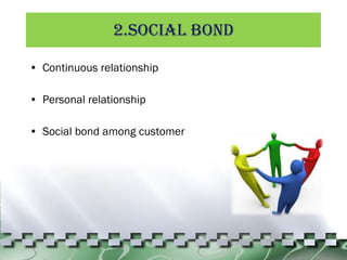 2.Social bond Continuous relationship Personal relationship Social bond among customer 