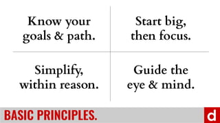 Know your
goals & path.
Start big,
then focus.
Simplify,
within reason.
Guide the
eye & mind.
BASIC PRINCIPLES.
 