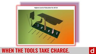 WHEN THE TOOLS TAKE CHARGE.
 