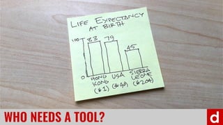 32WHO NEEDS A TOOL?
 
