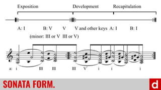 SONATA FORM.
 