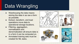 ● Warehousing the data means
storing the data in as raw a form
as possible.
● Extract, transform, and load
operations move data to
operational storage locations.
● Filtering, aggregation,
normalization and
denormalization all ensure data is
in a form it can be computed on.
● Annotated training sets must be
created for ML tasks.
Data Wrangling
 