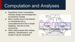 ● Hypothesis driven computation
includes design and development
of predictive models.
● Many models have to be trained
or constrained into a
computational form like a Graph
database, and this is time
consuming.
● Other data products like indices,
relations, classifications, and
clusters may be computed.
Computation and Analyses
 