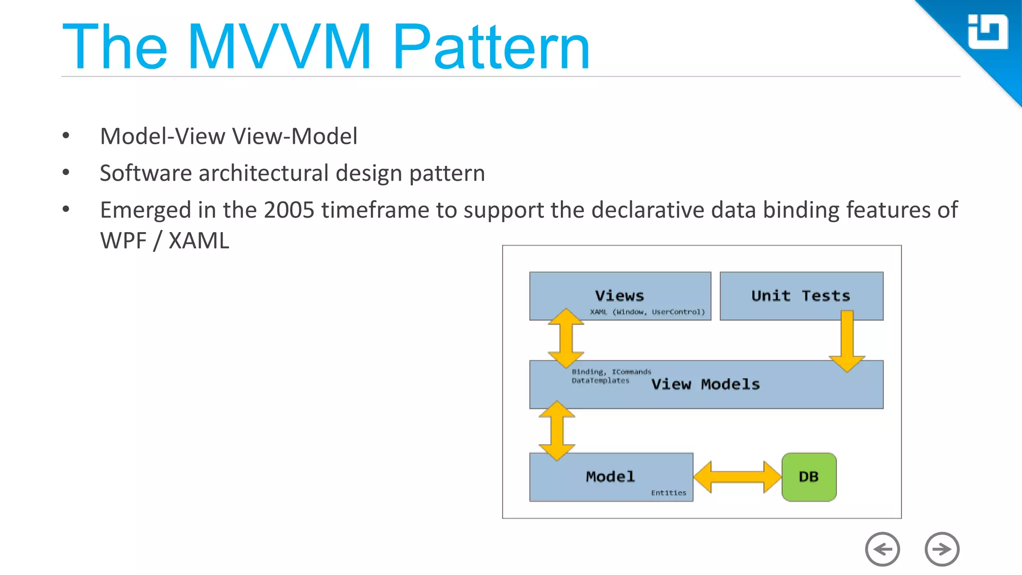 The MVVM Pattern • Model-View View-Model • Software architectural design pattern • Emerged in the 2005 timeframe to support the declarative data binding features of WPF / XAML 