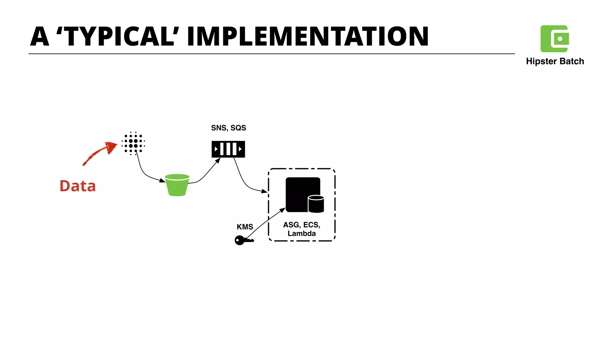 SNS, SQS
ASG, ECS,
Lambda
KMS
Data
A ‘TYPICAL’ IMPLEMENTATION
Hipster Batch
 