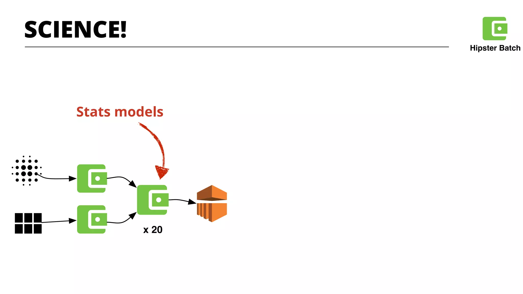 x 20
Hipster Batch
Stats models
SCIENCE!
 