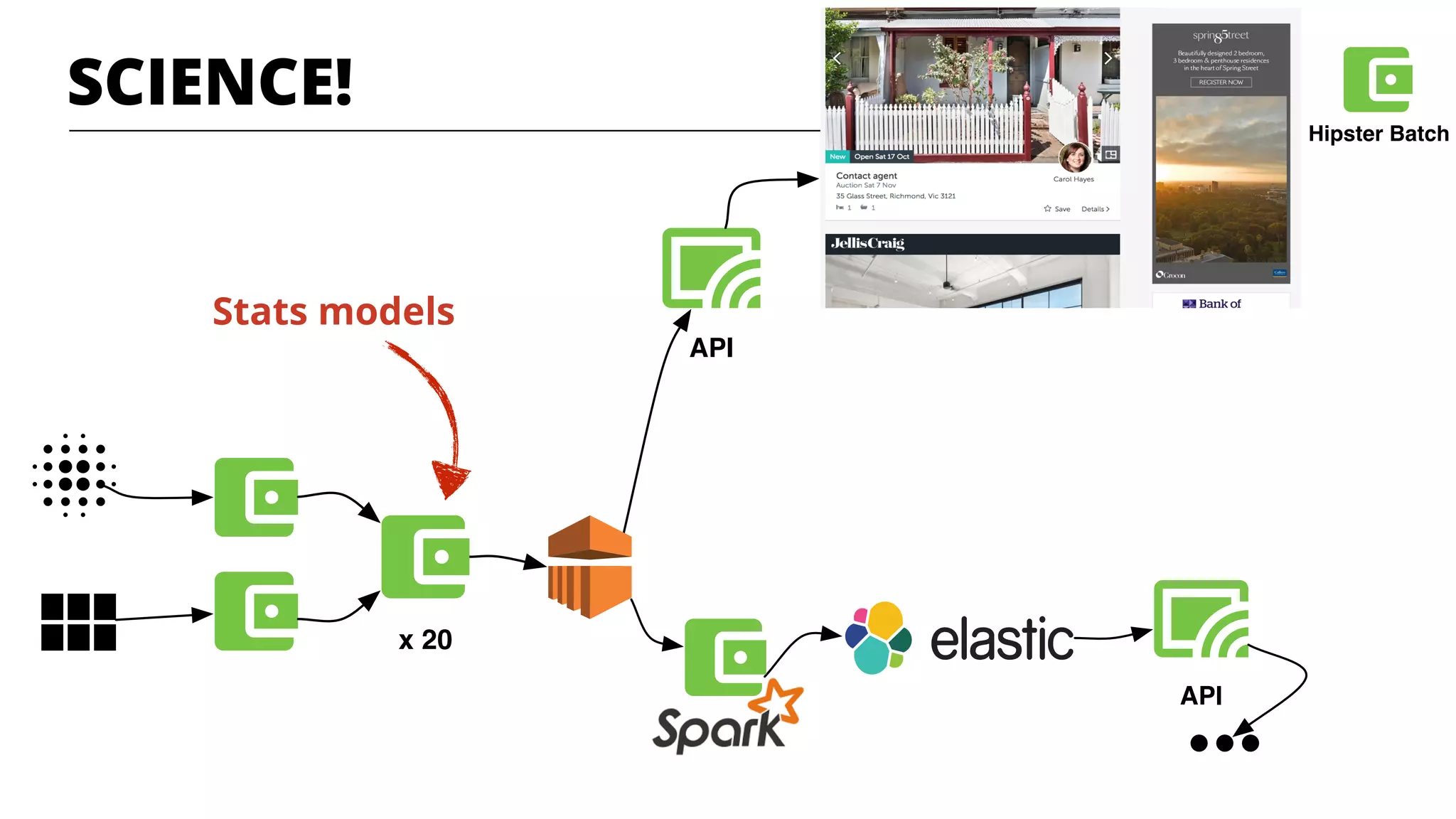 API
x 20
API
Hipster Batch
Stats models
SCIENCE!
 