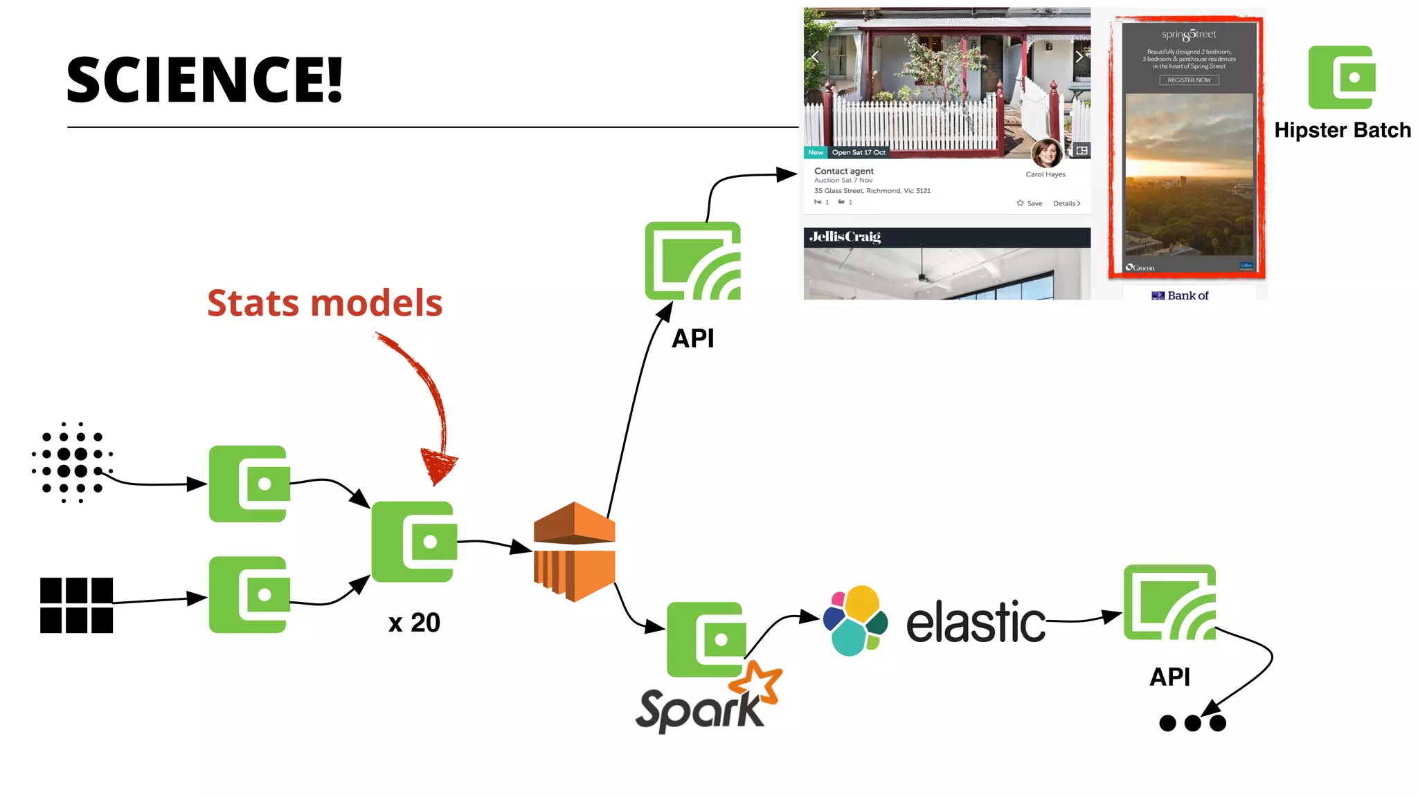 API
x 20
API
Hipster Batch
Stats models
SCIENCE!
 