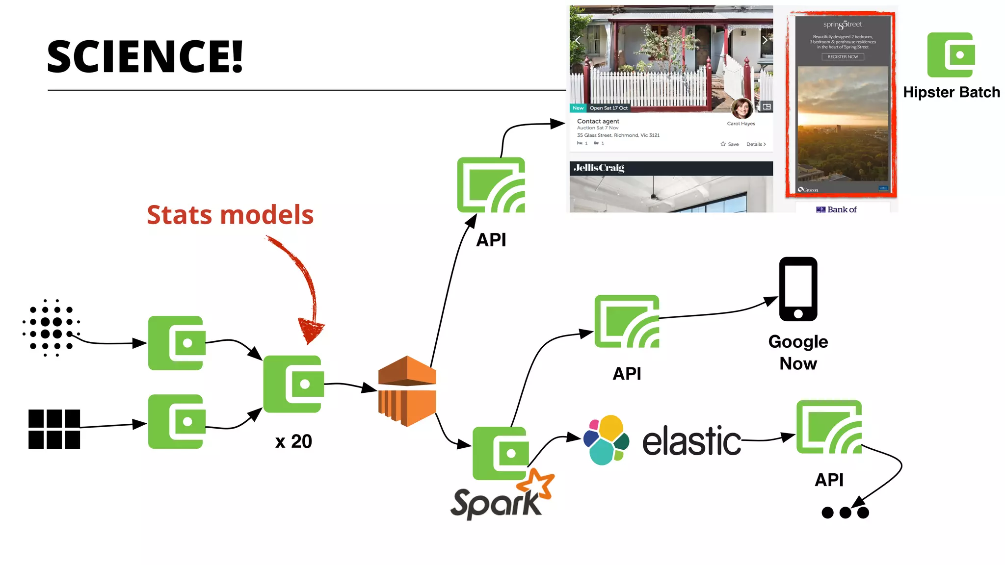 API
x 20
API
Hipster Batch
Stats models
Google
Now
API
SCIENCE!
 