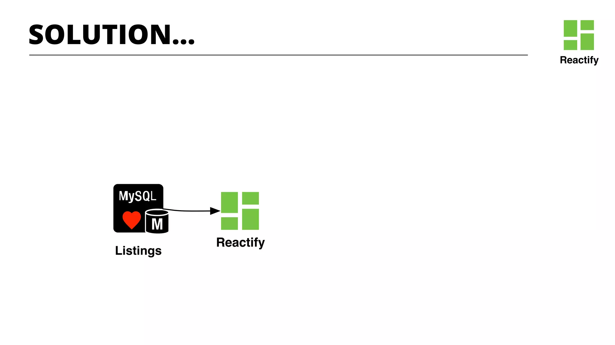 Reactify
Listings
Reactify
SOLUTION…
 
