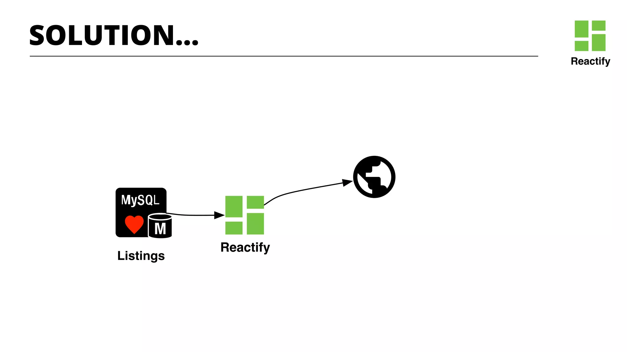 Reactify
Listings
Reactify
SOLUTION…
 
