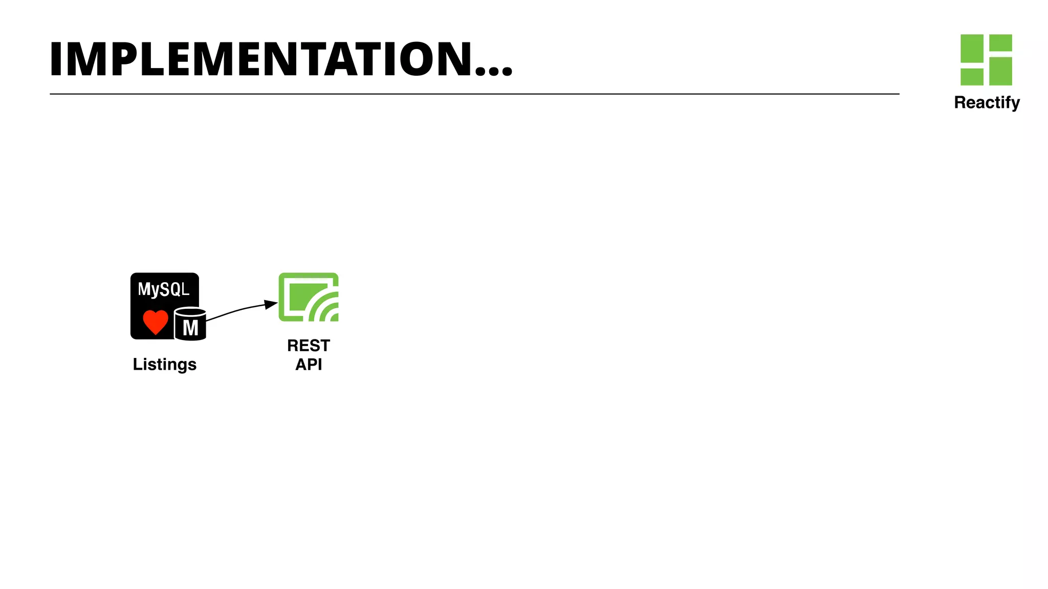 Reactify
Listings
REST
API
IMPLEMENTATION…
 
