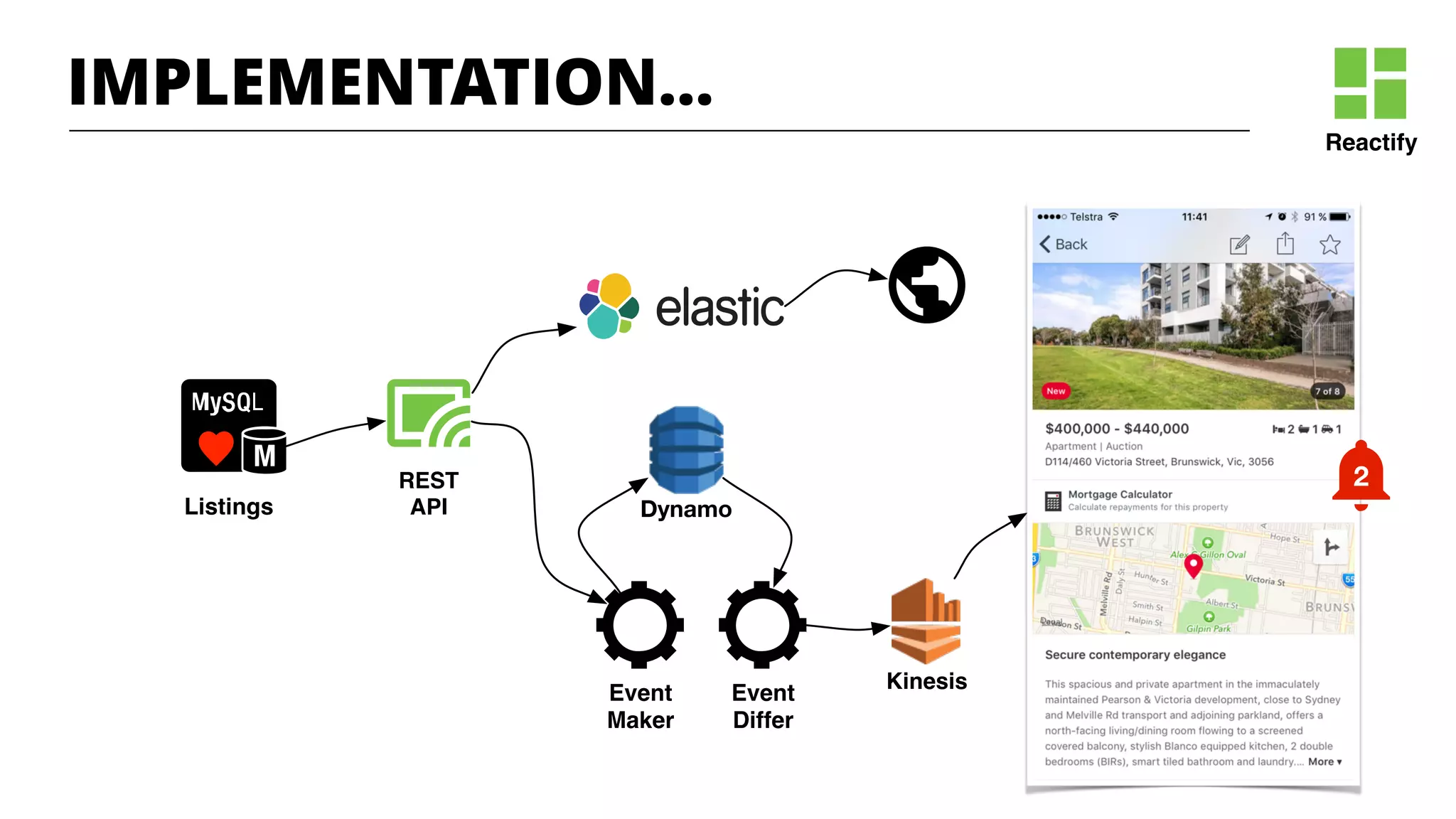 Reactify
Listings
REST
API Dynamo
Event
Maker
Event
Differ
Kinesis
2
IMPLEMENTATION…
2
 