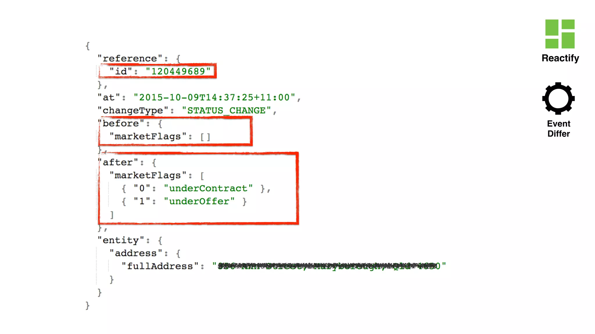 Reactify
Event
Differ
 