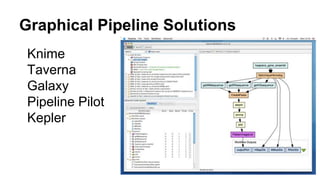 Knime
Taverna
Galaxy
Pipeline Pilot
Kepler
Graphical Pipeline Solutions
 