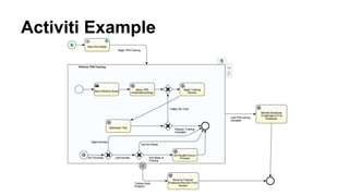 Activiti Example
 